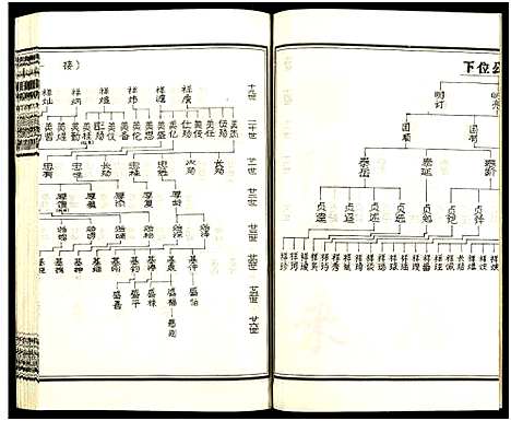 [下载][皮林王氏五修族谱_26卷]湖南.皮林王氏五修家谱_十二.pdf