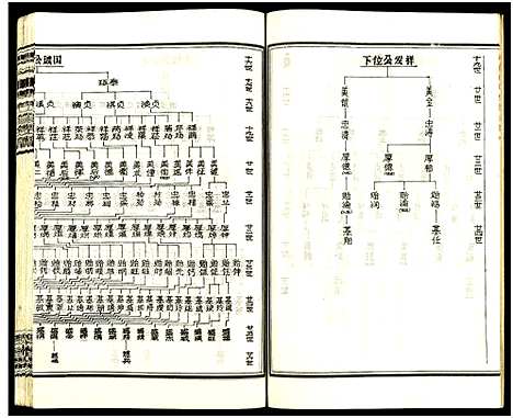 [下载][皮林王氏五修族谱_26卷]湖南.皮林王氏五修家谱_十三.pdf