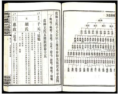 [下载][皮林王氏五修族谱_26卷]湖南.皮林王氏五修家谱_十五.pdf