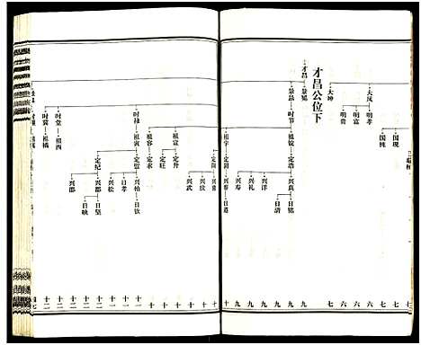 [下载][皮林王氏五修族谱_26卷]湖南.皮林王氏五修家谱_十七.pdf