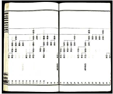 [下载][皮林王氏五修族谱_26卷]湖南.皮林王氏五修家谱_十九.pdf