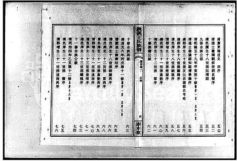 [下载][衡阳渔溪王氏十五修族谱_谱首5卷_渔溪王氏族谱]湖南.衡阳渔溪王氏十五修家谱.pdf