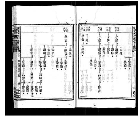 [下载][衡阳青石王氏五修族谱]湖南.衡阳青石王氏五修家谱_十五.pdf