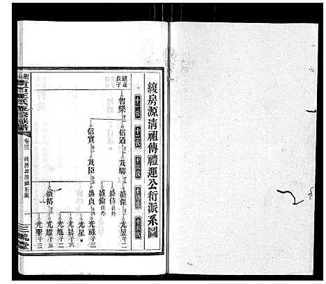 [下载][衡阳青石王氏五修族谱]湖南.衡阳青石王氏五修家谱_十八.pdf