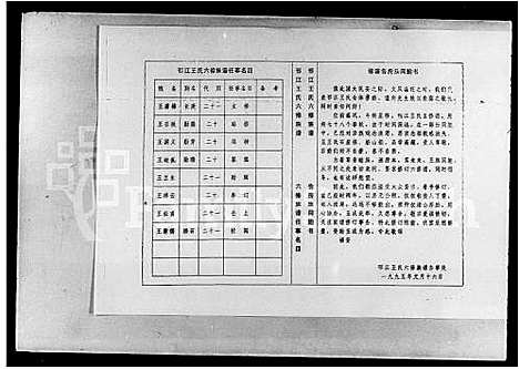 [下载][邗江王氏六修族谱_4卷_及卷首]湖南.邗江王氏六修家谱_一.pdf