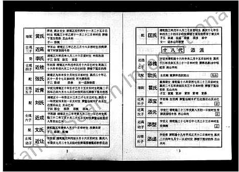 [下载][醴陵南城王氏五修族谱_7卷_含卷首]湖南.醴陵南城王氏五修家谱_二.pdf