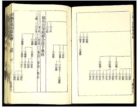 [下载][双衡王氏四修族谱_14卷]湖南.双衡王氏四修家谱_二.pdf