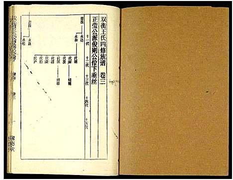 [下载][双衡王氏四修族谱_14卷]湖南.双衡王氏四修家谱_三.pdf