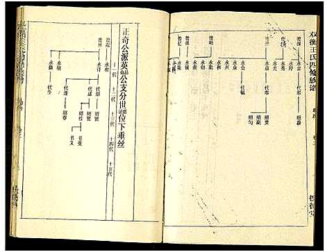 [下载][双衡王氏四修族谱_14卷]湖南.双衡王氏四修家谱_三.pdf