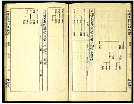 [下载][双衡王氏四修族谱_14卷]湖南.双衡王氏四修家谱_三.pdf