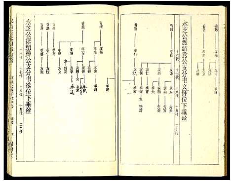 [下载][双衡王氏四修族谱_14卷]湖南.双衡王氏四修家谱_四.pdf