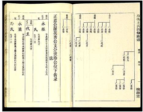 [下载][双衡王氏四修族谱_14卷]湖南.双衡王氏四修家谱_五.pdf