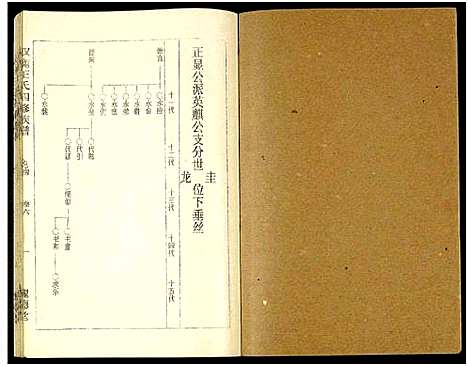 [下载][双衡王氏四修族谱_14卷]湖南.双衡王氏四修家谱_六.pdf