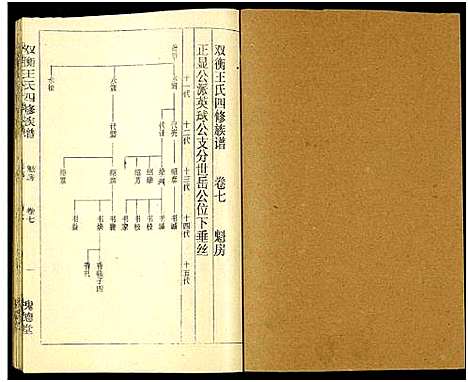 [下载][双衡王氏四修族谱_14卷]湖南.双衡王氏四修家谱_七.pdf