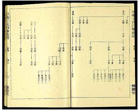 [下载][双衡王氏四修族谱_14卷]湖南.双衡王氏四修家谱_七.pdf