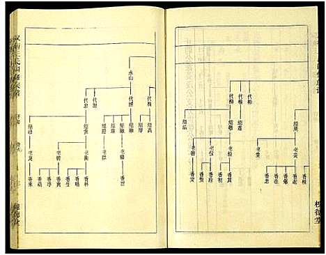 [下载][双衡王氏四修族谱_14卷]湖南.双衡王氏四修家谱_九.pdf