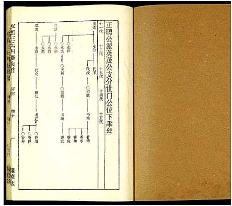 [下载][双衡王氏四修族谱_14卷]湖南.双衡王氏四修家谱_十.pdf