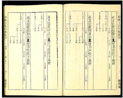 [下载][双衡王氏四修族谱_14卷]湖南.双衡王氏四修家谱_十一.pdf