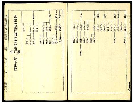 [下载][双衡王氏四修族谱_14卷]湖南.双衡王氏四修家谱_十二.pdf