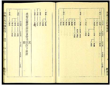 [下载][双衡王氏四修族谱_14卷]湖南.双衡王氏四修家谱_十二.pdf