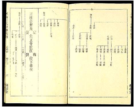 [下载][双衡王氏四修族谱_14卷]湖南.双衡王氏四修家谱_十三.pdf