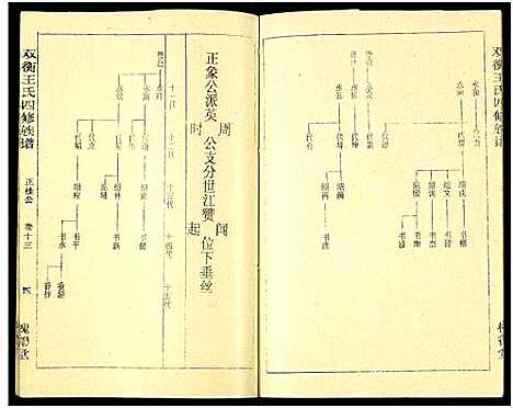 [下载][双衡王氏四修族谱_14卷]湖南.双衡王氏四修家谱_十三.pdf