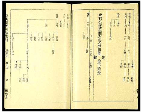 [下载][双衡王氏四修族谱_14卷]湖南.双衡王氏四修家谱_十三.pdf