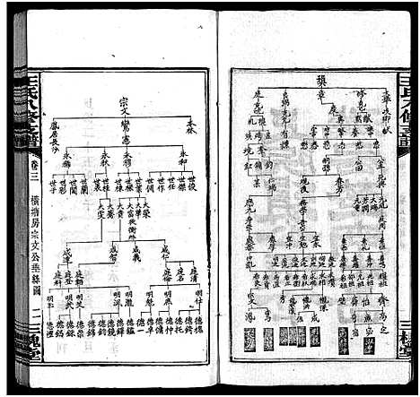 [下载][沩宁王氏八修支谱_10卷_王氏支谱_王氏八修支谱_沩宁王氏八修支谱]湖南.沩宁王氏八修支谱_三.pdf