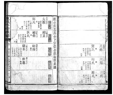 [下载][文氏合修族谱_3卷首1卷]湖南.文氏合修家谱_二.pdf