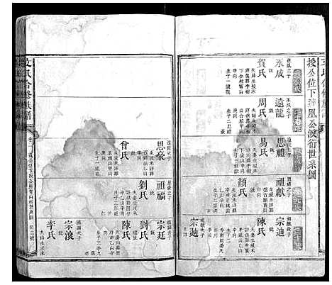 [下载][文氏合修族谱_3卷首1卷]湖南.文氏合修家谱_三.pdf