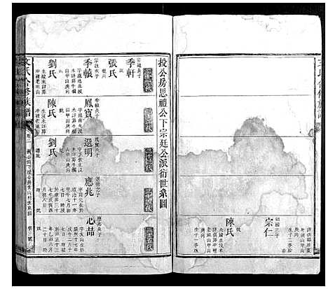 [下载][文氏合修族谱_3卷首1卷]湖南.文氏合修家谱_三.pdf