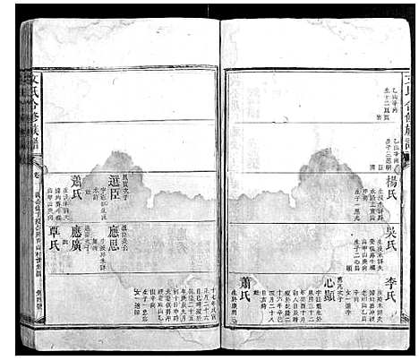 [下载][文氏合修族谱_3卷首1卷]湖南.文氏合修家谱_三.pdf