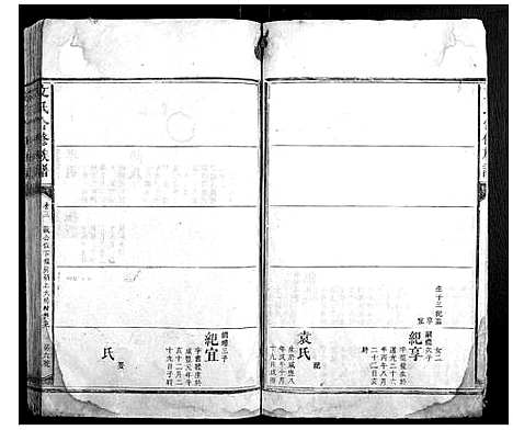 [下载][文氏合修族谱_3卷首1卷]湖南.文氏合修家谱_四.pdf