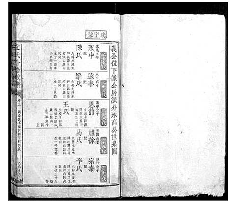 [下载][文氏合修族谱_3卷首1卷]湖南.文氏合修家谱_五.pdf