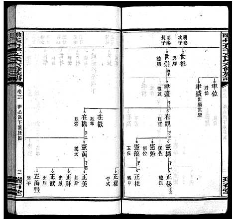 [下载][文氏族谱_41卷首2卷_醴北石羊文氏六修族谱]湖南.文氏家谱_四.pdf