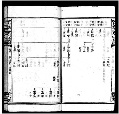 [下载][文氏族谱_41卷首2卷_醴北石羊文氏六修族谱]湖南.文氏家谱_四.pdf