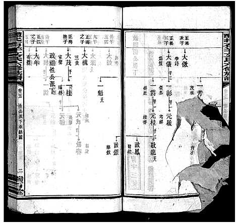 [下载][文氏族谱_41卷首2卷_醴北石羊文氏六修族谱]湖南.文氏家谱_五.pdf