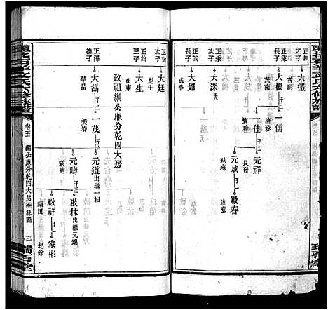 [下载][文氏族谱_41卷首2卷_醴北石羊文氏六修族谱]湖南.文氏家谱_五.pdf