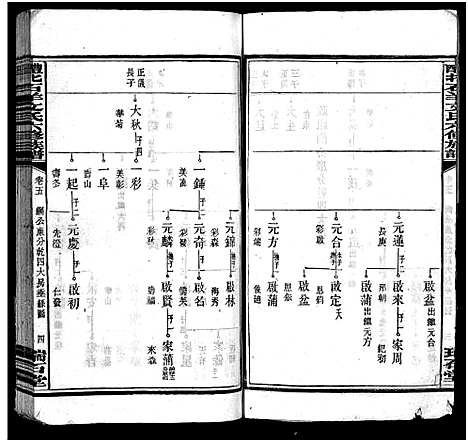 [下载][文氏族谱_41卷首2卷_醴北石羊文氏六修族谱]湖南.文氏家谱_五.pdf