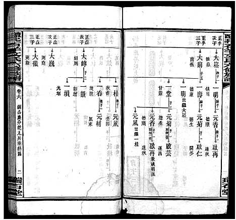 [下载][文氏族谱_41卷首2卷_醴北石羊文氏六修族谱]湖南.文氏家谱_六.pdf