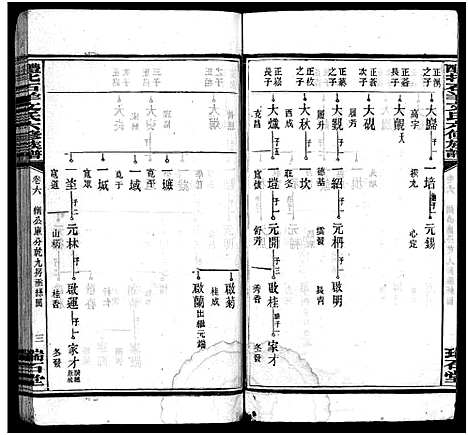 [下载][文氏族谱_41卷首2卷_醴北石羊文氏六修族谱]湖南.文氏家谱_六.pdf