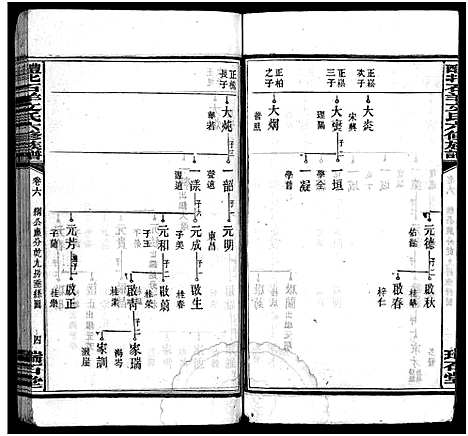 [下载][文氏族谱_41卷首2卷_醴北石羊文氏六修族谱]湖南.文氏家谱_六.pdf