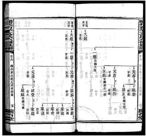 [下载][文氏族谱_41卷首2卷_醴北石羊文氏六修族谱]湖南.文氏家谱_六.pdf