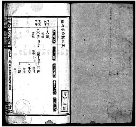 [下载][文氏族谱_41卷首2卷_醴北石羊文氏六修族谱]湖南.文氏家谱_七.pdf