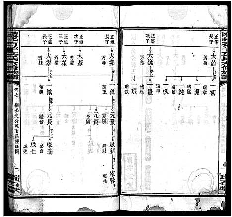 [下载][文氏族谱_41卷首2卷_醴北石羊文氏六修族谱]湖南.文氏家谱_七.pdf