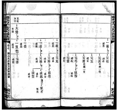 [下载][文氏族谱_41卷首2卷_醴北石羊文氏六修族谱]湖南.文氏家谱_七.pdf