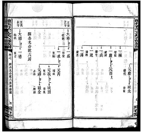 [下载][文氏族谱_41卷首2卷_醴北石羊文氏六修族谱]湖南.文氏家谱_七.pdf