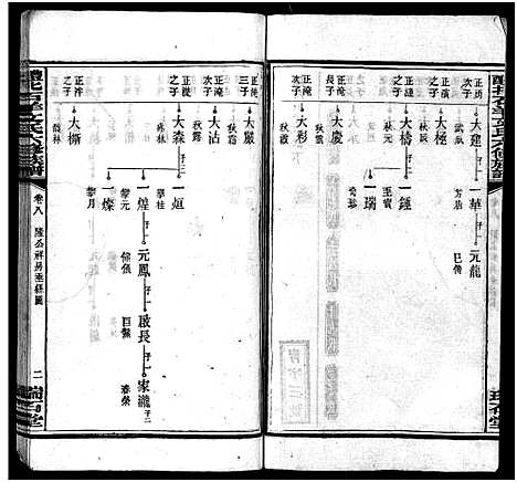 [下载][文氏族谱_41卷首2卷_醴北石羊文氏六修族谱]湖南.文氏家谱_八.pdf