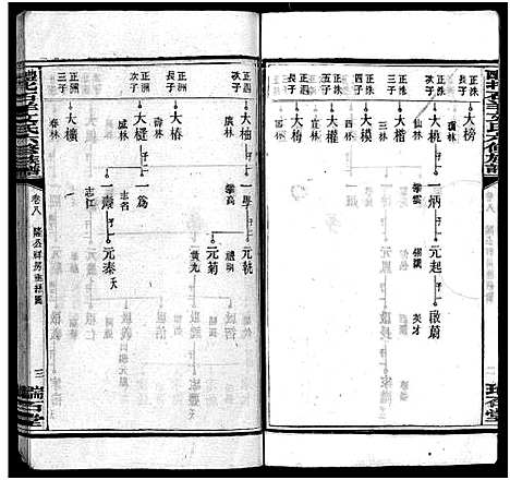 [下载][文氏族谱_41卷首2卷_醴北石羊文氏六修族谱]湖南.文氏家谱_八.pdf