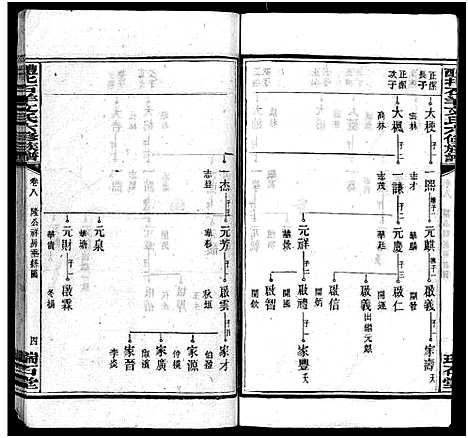 [下载][文氏族谱_41卷首2卷_醴北石羊文氏六修族谱]湖南.文氏家谱_八.pdf